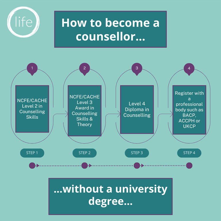 How-to-become-a-counsellor-without-a-university-degree
